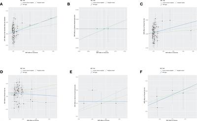 Frontiers | Causal Relationship Between Nonalcoholic Fatty Liver ...